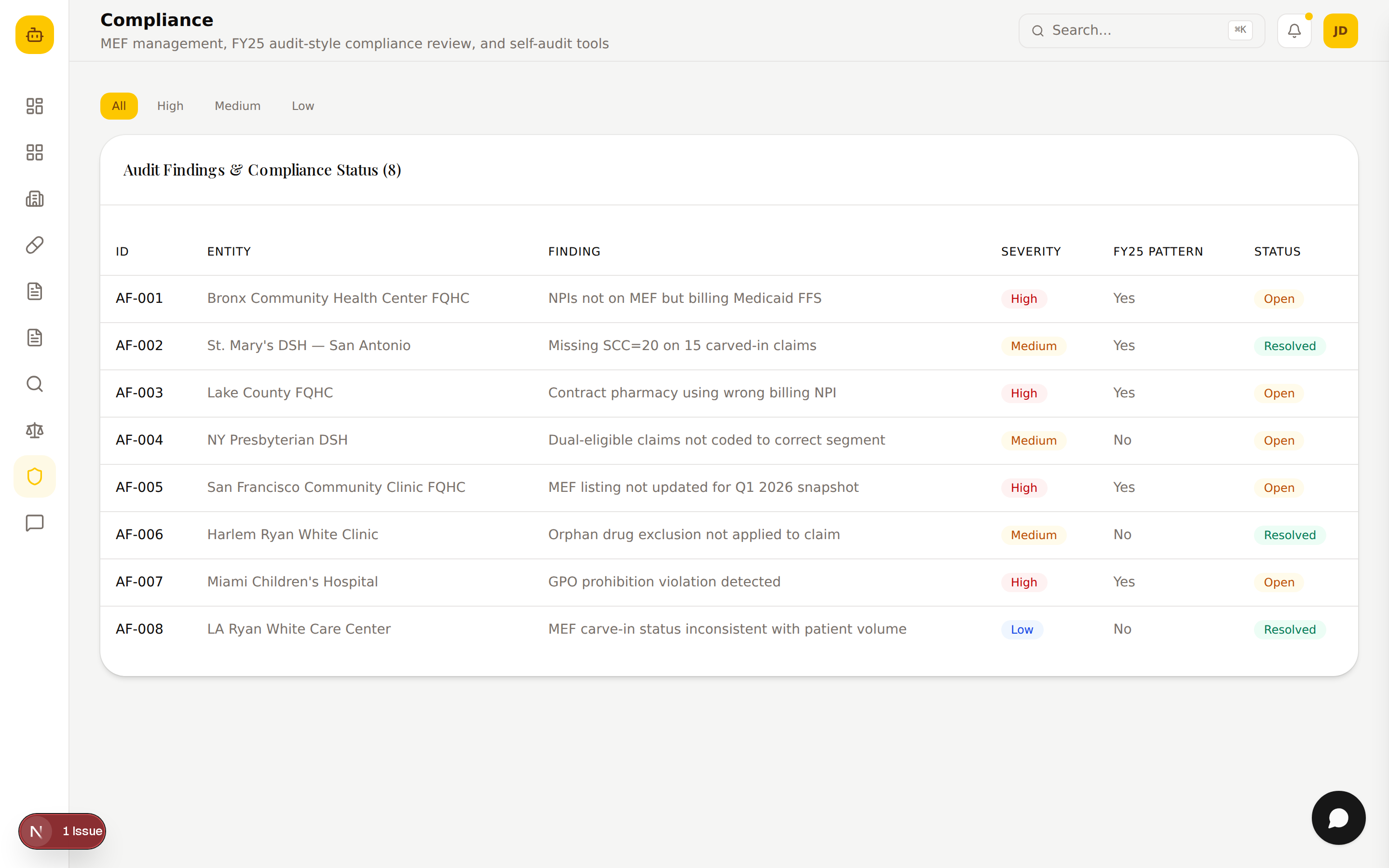 Compliance dashboard