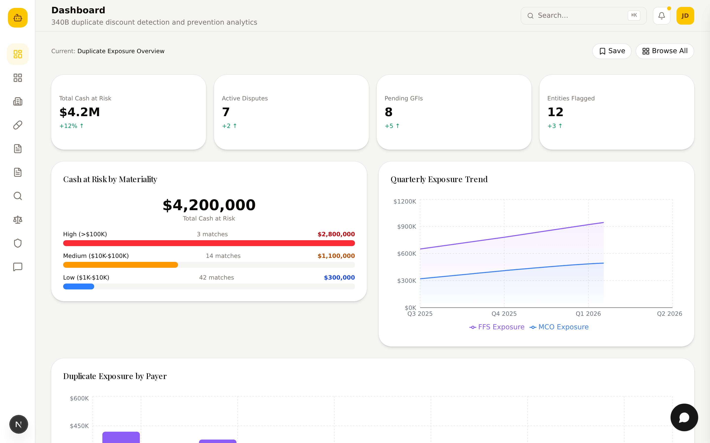 340B Command Center Dashboard