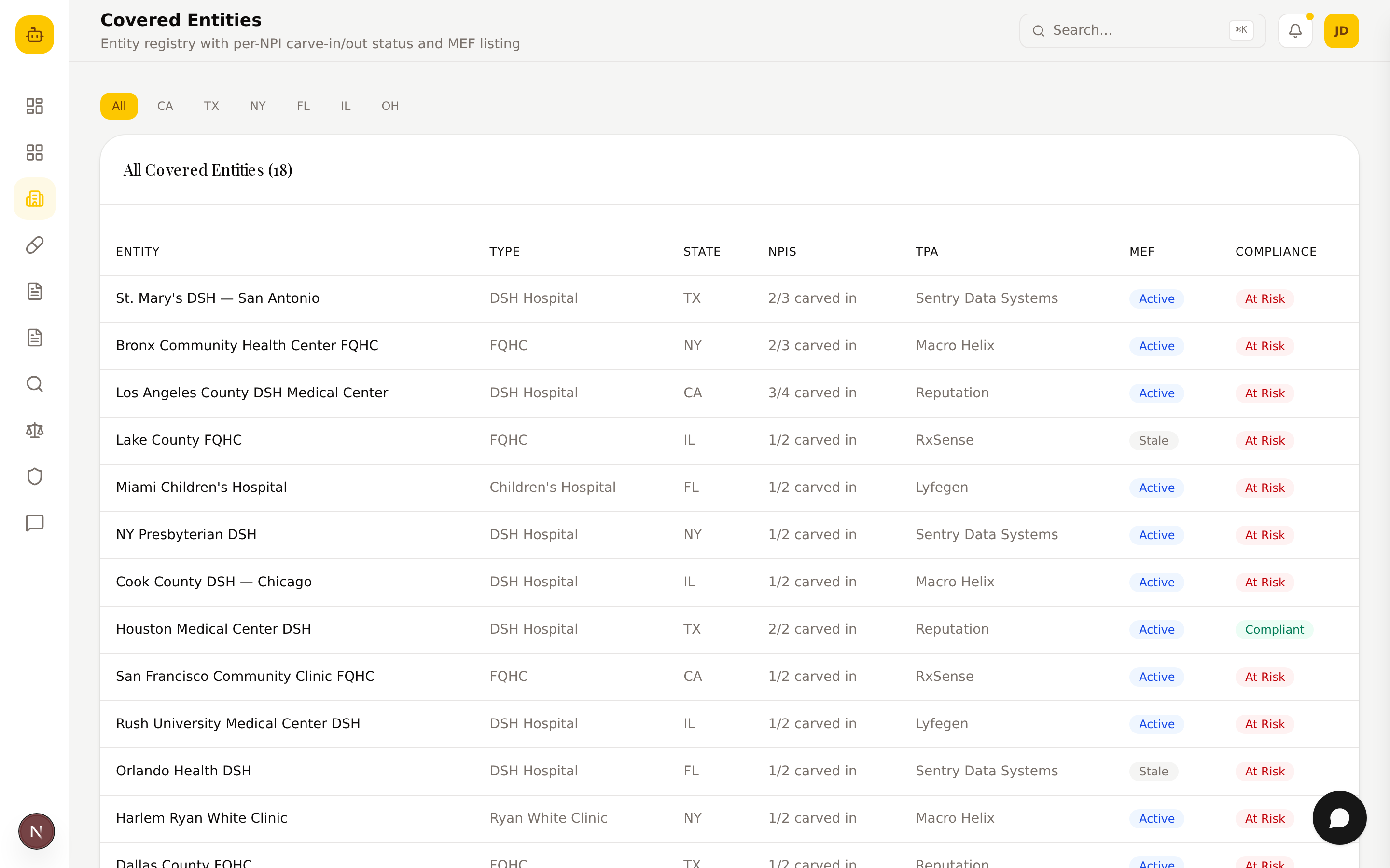 Covered Entities Registry