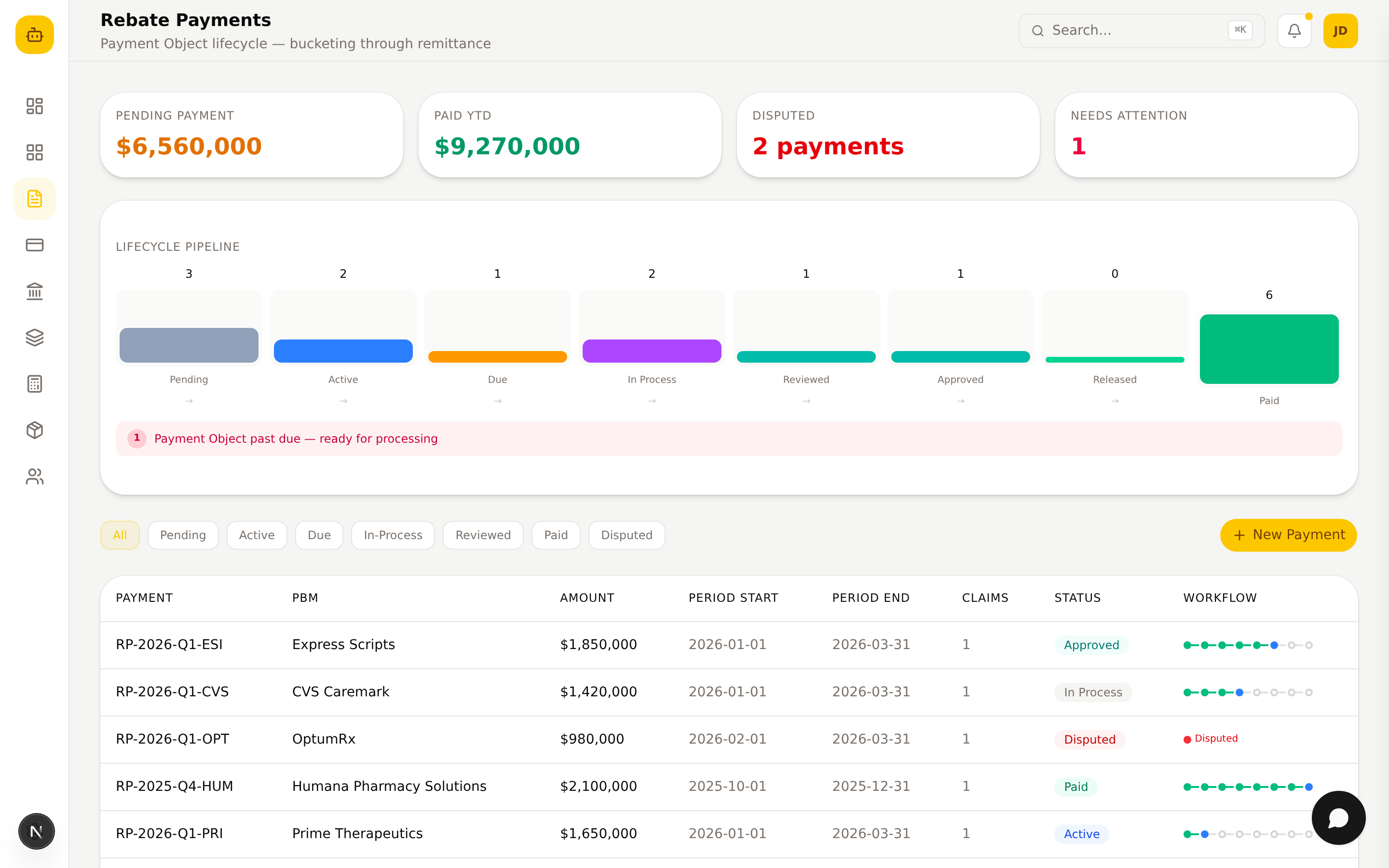 Rebate Payments Lifecycle