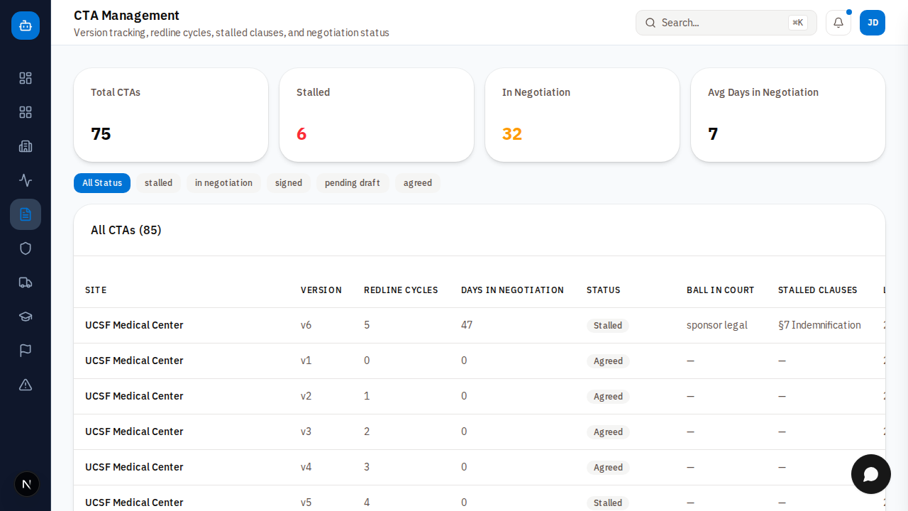 CTA Management Dashboard