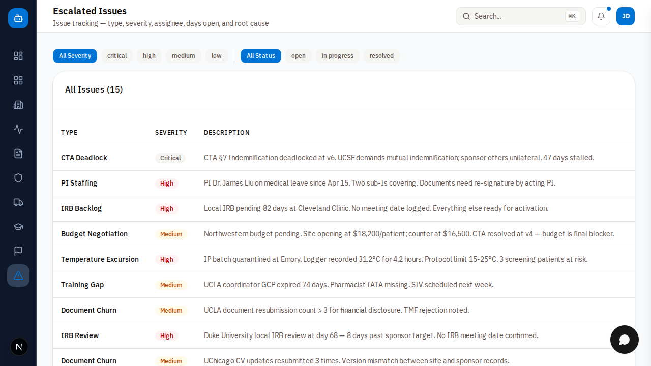 Issue Management Tracker