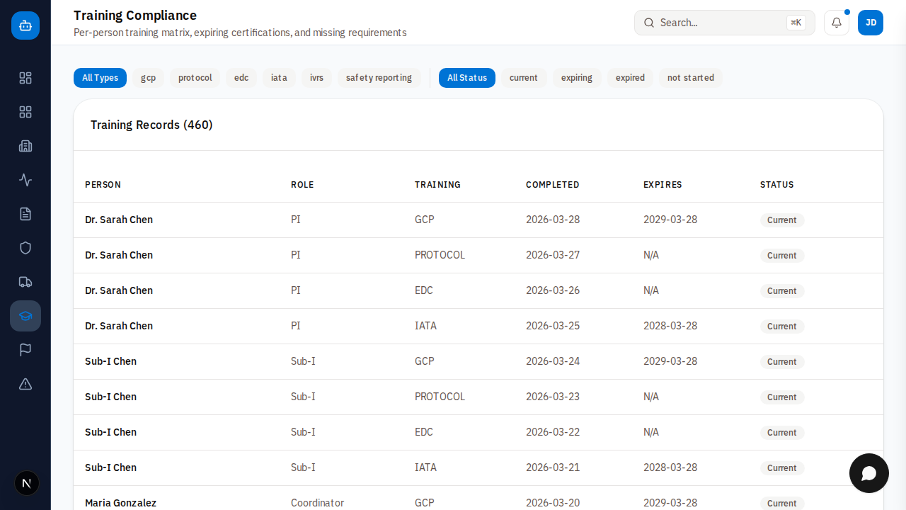 Training Compliance Matrix